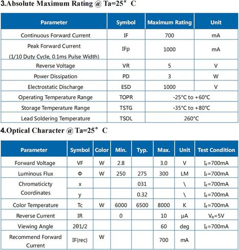 5 قطع من رقاقة LED عالية الطاقة 3535 SMD 3 وات تنبعث منها الأشعة تحت الحمراء مع لوحة ألومنيوم 20 مم قاعدة PCB نجمة بالوعة الحرارة لجهاز إرسال الأشعة تحت الحمراء (120 درجة، IR 1050-1055 نانومتر، تيار مستمر 1.4-1.6 فولت، 700 مللي أمبير، شريحة 42 مل) in Saudi Arabia
