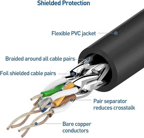 كابل ماترز 10 جيجابت في الثانية 10 حزم كابل إيثرنت قصير محمي Cat6A بطول 7 أقدام (SSTP، كابل إيثرنت محمي SFTP، كابل Cat6 محمي، كابل شبكة محمي Cat 6) باللون الأسود in Saudi Arabia