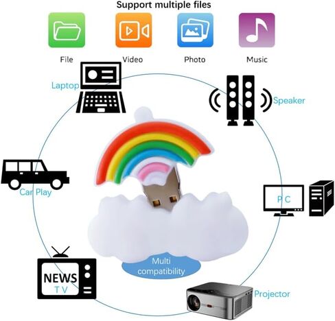 64GB USB 2.0 Flash Drive Cartoon Novelty Cute Cat Memory Stick Silicone Rubber Ainmal Pendrive Black, 64GB-blackcat2.0 in Saudi Arabia