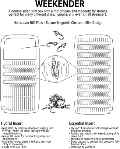 صندوق الطيران الرغوي UMPQUA UPG لعطلة نهاية الأسبوع - حقيبة تخزين الذبابة خفيفة الوزن وخفيفة الوزن ومقاومة للصدمات وسريعة التحميل - منظم أدوات صيد الأسماك، صغير - زيتوني in Kuwait