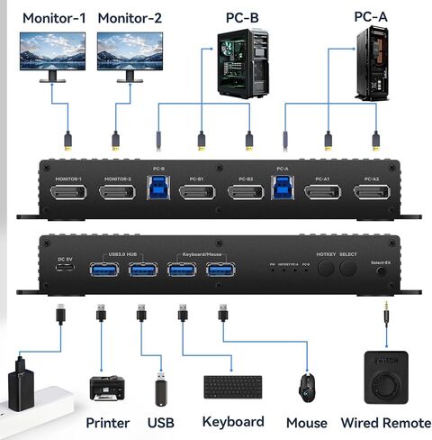 Displayport KVM Switch 1440P 240hz Hotkey kvm Switch 2 شاشات 2 أجهزة كمبيوتر Displayport 240hz Displayport kvm شاشة مزدوجة 144hz kvm dp 1440p 120hz 144hz 165hz 175hz 240hz FreeSync G-SYNC XJL in Kuwait