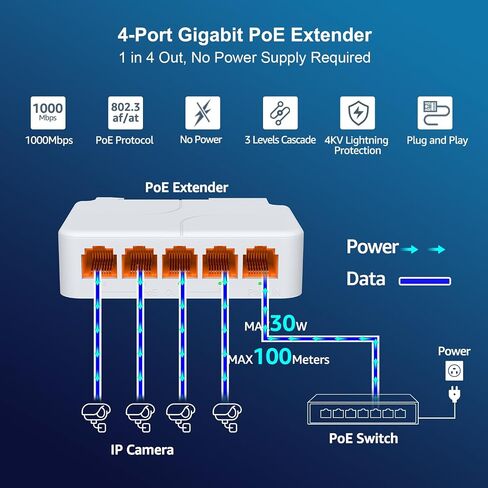 4-Port PoE Extender Gigabit with 1 PoE in 3 PoE Out, 4 Channel PoE Repeater Support IEEE802.3af/at with 1000Mbps, Extend 100m(328ft), Power Over Ethernet Repeater, VLAN, Wall and Din-Rail Mount in Saudi Arabia
