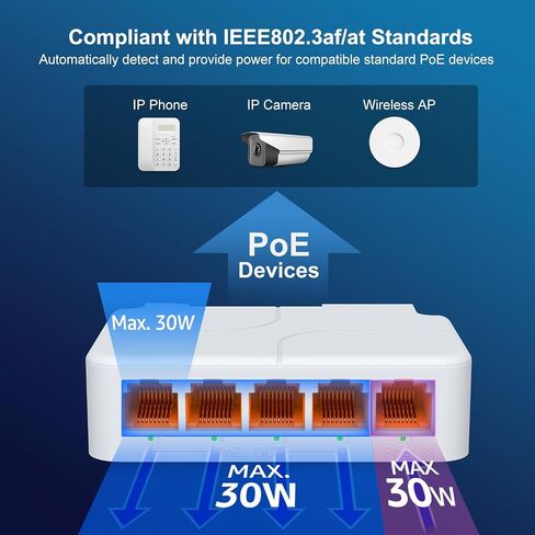 4-Port PoE Extender Gigabit with 1 PoE in 3 PoE Out, 4 Channel PoE Repeater Support IEEE802.3af/at with 1000Mbps, Extend 100m(328ft), Power Over Ethernet Repeater, VLAN, Wall and Din-Rail Mount in Saudi Arabia