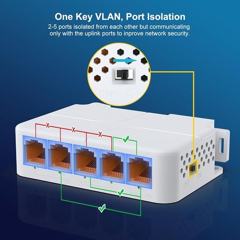 4-Port PoE Extender Gigabit with 1 PoE in 3 PoE Out, 4 Channel PoE Repeater Support IEEE802.3af/at with 1000Mbps, Extend 100m(328ft), Power Over Ethernet Repeater, VLAN, Wall and Din-Rail Mount in Saudi Arabia