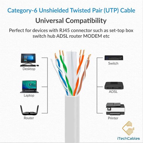 Cat6 Plenum 1000ft CMP Cable, Fluke Test Passed, 4 Pair Pure Solid Copper, 23AWG, 550MHz, Network Cable, Unshielded Twisted Pair UTP, Bulk Ethernet Cable, Blue in Color (White) in Kuwait