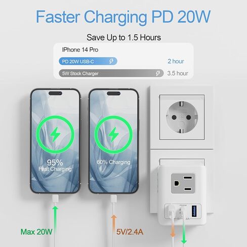 2 Pack European Travel Plug Adapter with Night Light 20W USB C, US to Europe International Power Plug Adapter 3 Outlets 3 USB Ports, JXGUCAT EU Type C Adaptor in Saudi Arabia