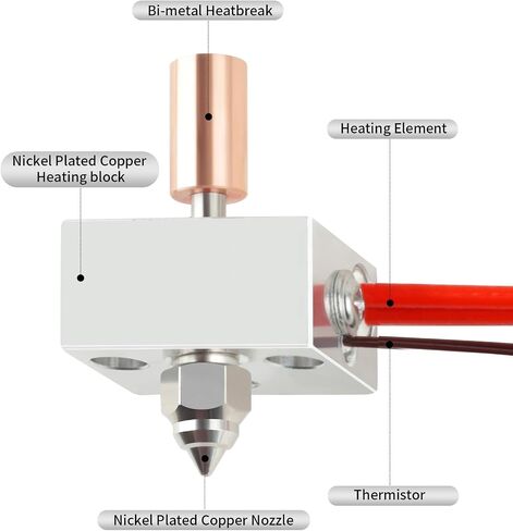 Ender 3 S1 Sprite Extruder Hotend Heater Block Replacement Titanium Heatbreak High Temperature 300℃ Plated Copper Nozzle for Ender 3 S1 Plus, Ender 3 S1 Pro,CR-10 Smart Pro 3D Printers(Without Screws） in Saudi Arabia