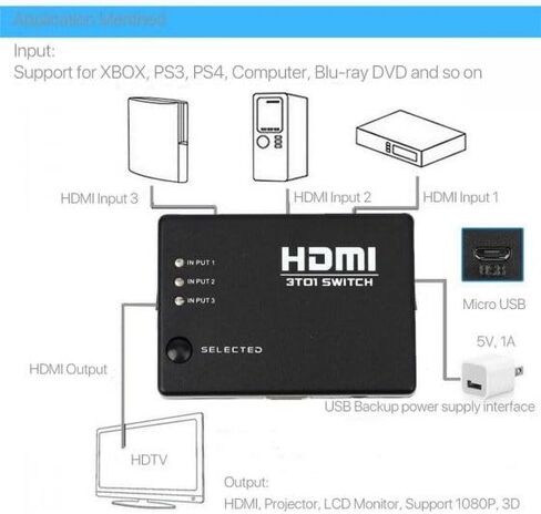 3-Port 3 in 1 Out HDMI Switch Splitter Box High Performance HDMI Amplifier Switch Connect up to 3 HDMI devices to just 1 HDMI port on your HDTV/monitor in Saudi Arabia