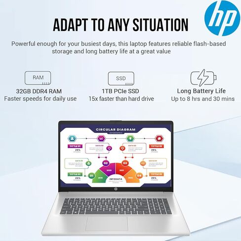 أحدث كمبيوتر محمول HP مقاس 17 بوصة، كمبيوتر محمول للأعمال 17.3 FHD IPS، كمبيوتر محمول Intel Core i5، يتضمن Microsoft Office مدى الحياة، ذاكرة وصول عشوائي 16 جيجابايت و1 تيرابايت SSD، Windows 11 Pro، لوحة مفاتيح رقمية بإضاءة خلفية، HDMI، كاميرا in Kuwait