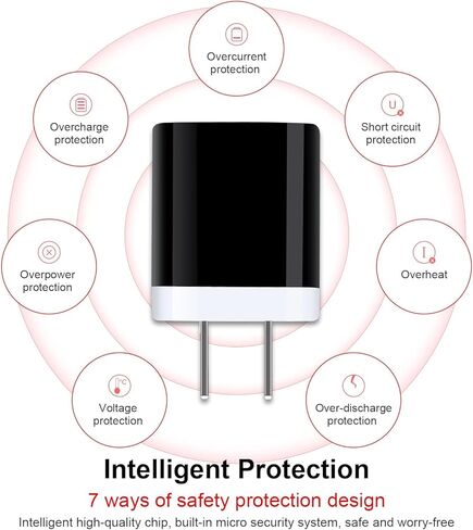 مكعبات شحن، صندوق شاحن USB شاحن جداري Sicodo 3 عبوات توصيل في شاحن الهاتف منفذ واحد للهاتف الخلوي مكعب شحن لهاتف iPhone 15 14 13 12 11 SE Pro X XR XS 8، Samsung Galaxy A15 S23 S22 S21 20 in Kuwait