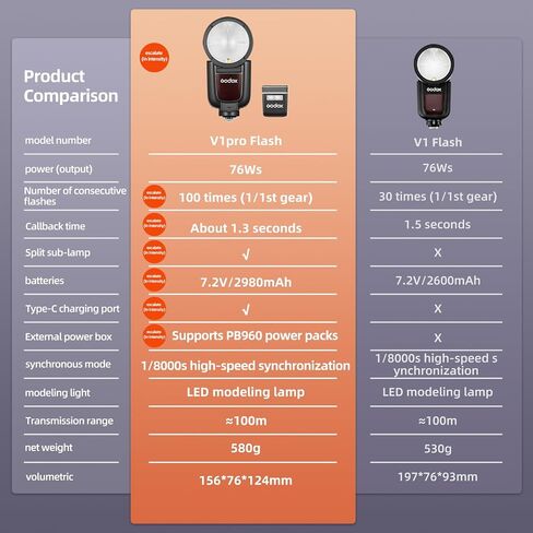 طقم فلاش Godox V1 V1Pro N لكاميرا نيكون TTL Speedlight، 2.4G لاسلكي، HSS 1/8000s، فلاش فرعي قابل للفصل SU-1 لكاميرات نيكون in Saudi Arabia