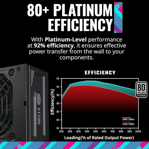 Cooler Master V1100 SFX Platinum ATX3.0 Fully Modular Power Supply, 1100W SFX, 80+ Platinum Efficiency, ATX Bracket Included, SFX Form Factor, 10 Year Warranty (MPZ-B001-SFAP-BUS) in Saudi Arabia