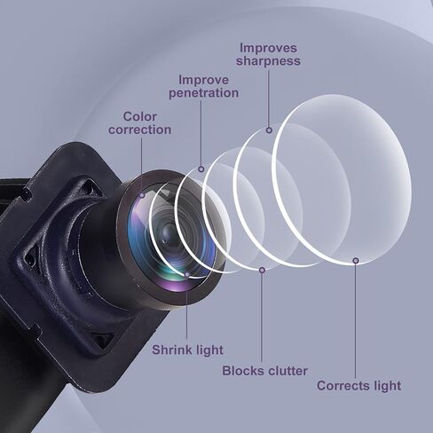 كاميرا احتياطية للرؤية الخلفية متوافقة مع Ford Edge 2011 2012 2013 2014 2015 كاميرا احتياطية، كاميرا عكسية استبدال OE BT4Z-19G490-B FL1T-19G490-AC BT4Z-19G490-A in Kuwait