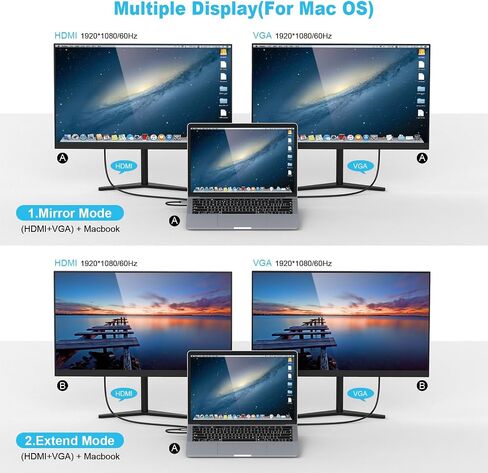 محطة إرساء USB C، Tymyp 10 في 1 USB C HUB مع مخرج فيديو HDMI بدقة 4K، وسرعات نقل USB 3.0، وشبكة جيجابت إيثرنت، وواجهة صوتية، وقدرات فتحة بطاقة SD/TF in Saudi Arabia