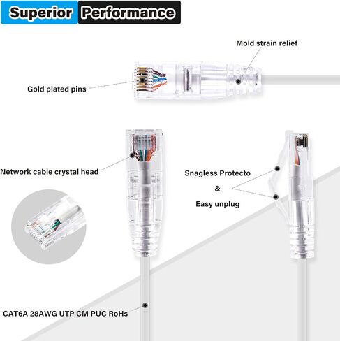 GeeekPi 4PCS Cat6A Ethernet Cable, Snagless Short Shielded Network Cable, White (20 cm/0.65 ft) in Kuwait