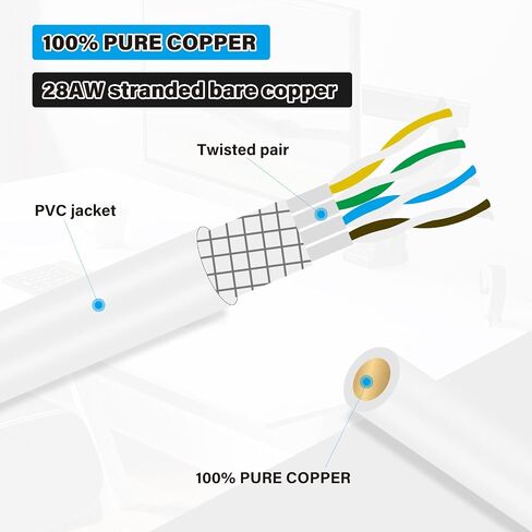 GeeekPi 4PCS Cat6A Ethernet Cable, Snagless Short Shielded Network Cable, White (20 cm/0.65 ft) in Kuwait