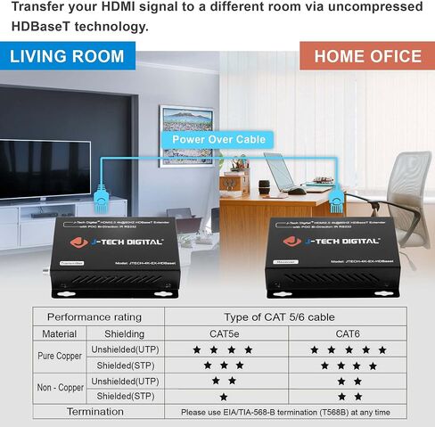 4K 120Hz HDMI Ethernet Extender Over Single Cat6A/7 Ethernet Cable Up to 120ft. Supports Bi-Directional IR HDMI 2.0 HDCP 2.3 EDID Bypass Digital Audio Formats by J-Tech Digital [JTECH-4K120EX] in Saudi Arabia