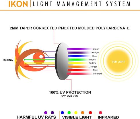 عدسات IKON LENSES المستقطبة البديلة تناسب نظارات Arnette La Pistola AN4179 الشمسية in Kuwait