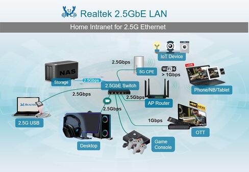 محول شبكة PCIe 3.1 2.5 جيجابت مع Intel I225-V 2500/1000/100Mbps رباعي المنافذ PCI Express Gigabit Ethernet NIC Card RJ45 LAN Controller لنظام التشغيل Windows 10/11 مع دعامة منخفضة المستوى in Kuwait