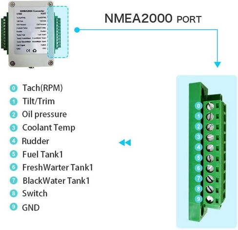 التناظرية إلى Nmea 2000 محول NMEA2000 محول 9 ‑ 32 فولت تيار مستمر صندوق محول مقاوم للماء تحويل الاستشعار سينغال إلى NMEA2000 IP67 لقارب يخت in Saudi Arabia
