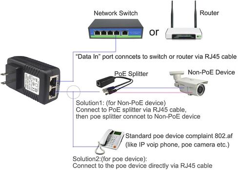 Y-Axis Wall Plug PoE Injector Power Over Ethernet Supply 48V 0.5A for Security IP Camera 2 Pack in Kuwait