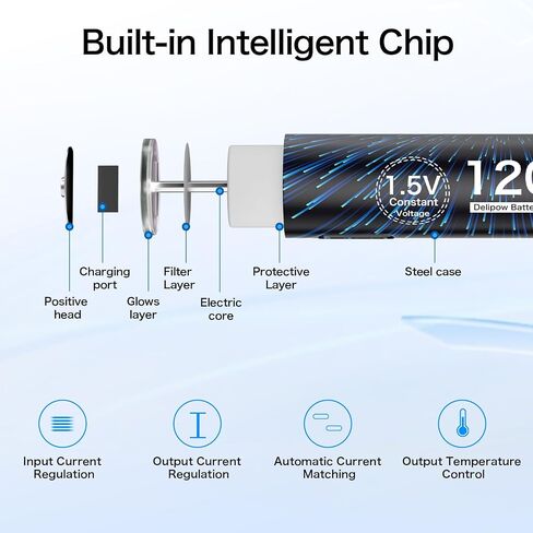 بطارية AAA قابلة للشحن USB C 1.5V 1200mWh قدرة عالية، بطاريات AAA قابلة لإعادة الشحن ليثيوم 6 عبوات مع كابل منفذ USB C 1500 دورة in Saudi Arabia