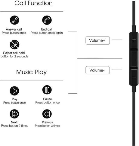 S&H 3.5MM Gaming Earbuds for PS4, PS5, New Xbox One, Cellphones, PC, Laptop, Earphones Wired Stereo Bass in-Ear HiFi Stereo Headphones with Microphone and Volume-Control (Black) in Saudi Arabia