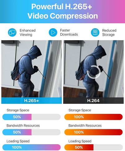 كاميرا ZOSI 3K 5MP Pan/Tilt WiFi Security Camera، C296 Plug-in Home Surveillance Camera Outdoor، اكتشاف مركبة الشخص، تتبع الإنسان، رؤية ليلية، صوت ثنائي الاتجاه، صفارة الإنذار الكاشفة، تخزين السحابة وبطاقة SD in Saudi Arabia