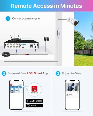 كاميرا ZOSI 3K 5MP Pan/Tilt WiFi Security Camera، C296 Plug-in Home Surveillance Camera Outdoor، اكتشاف مركبة الشخص، تتبع الإنسان، رؤية ليلية، صوت ثنائي الاتجاه، صفارة الإنذار الكاشفة، تخزين السحابة وبطاقة SD in Saudi Arabia