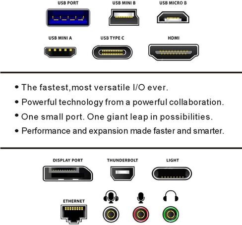 Xiwai USB 3.0 Hub Splitter, SD TF USB-C 2 Port USB Multiport Expander High Speed Type C Data Port 60mm Desk Grommet Dock Station Micro-SD Card Reader Interface for PC Desk Desktop in Saudi Arabia