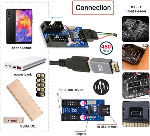 xiwai USB 3.1 Type-E Front Panel Header to 4pin IDC Housing USB Type-A Male 1 to 2 Female Motherboard 9pin Header HUB Adapter Port Multiplier in Kuwait