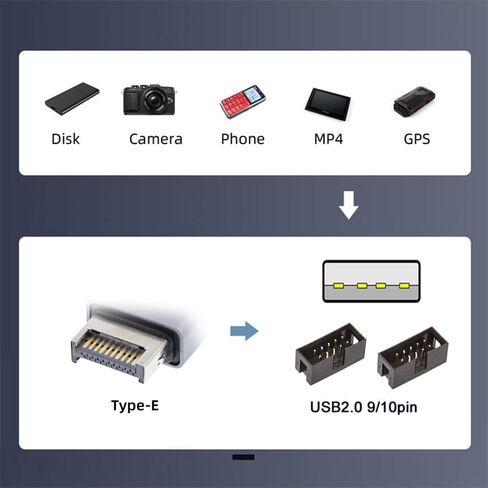 xiwai USB 3.1 Type-E Front Panel Header to 4pin IDC Housing USB Type-A Male 1 to 2 Female Motherboard 9pin Header HUB Adapter Port Multiplier in Kuwait