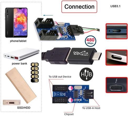 xiwai USB 3.1 Type-E Front Panel Header to 4pin IDC Housing USB Type-A Male 1 to 2 Female Motherboard 9pin Header HUB Adapter Port Multiplier in Kuwait