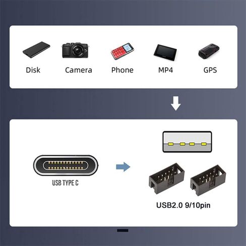 xiwai USB 3.1 Type-E Front Panel Header to 4pin IDC Housing USB Type-A Male 1 to 2 Female Motherboard 9pin Header HUB Adapter Port Multiplier in Kuwait
