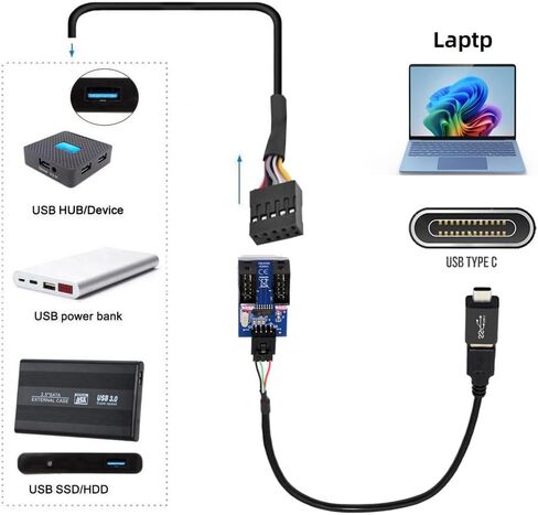 xiwai USB 3.1 Type-E Front Panel Header to 4pin IDC Housing USB Type-A Male 1 to 2 Female Motherboard 9pin Header HUB Adapter Port Multiplier in Kuwait