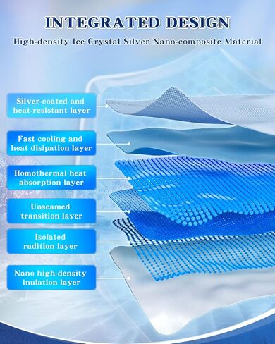 2024 Refreshed Model 3 Roof Sunshades, 2 in 1 Ice Crystal Sunshades for 2024 Tesla Model 3 Glass Roof Sunshades with Triangular Sunshades UV/Sun Protection Heat Insulation in Saudi Arabia