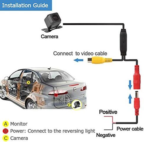 Vehicle Backup Camera, Waterproof Rear View License Plate Reverse Parking Camera for Impreza MK3 WRX Sedan/Outback/Forester/STi Sedan in Saudi Arabia