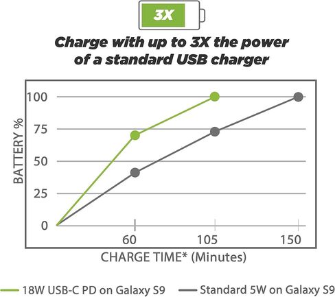 شاحن حائط Scosche HPDC86-SP Powervolt Type-C مع كابل مدمج من النوع C لأجهزة Apple Lightning in Saudi Arabia
