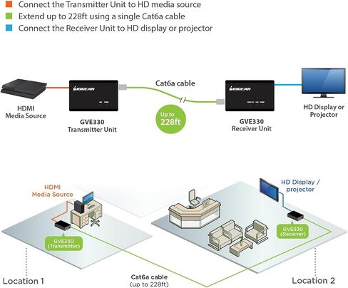 IOGEAR HDBaseT HDMI Extender Over Cat5e/6 - 4K (UHD) - Up To 230ft (1080P) 130ft (4K) - HDCP Compliant - True HD and DTS-HD Master Audio - GVE330 in Kuwait