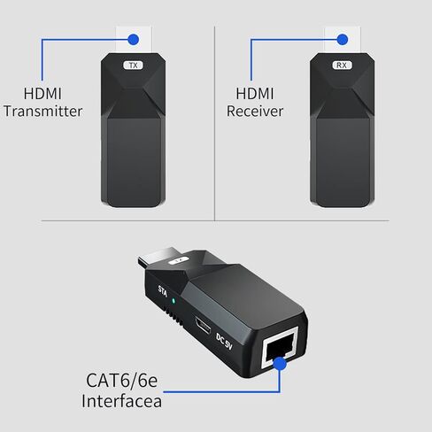 موسع HDMI PWAYTEK 1080P، استخدم كابل إيثرنت Cat5e/6 لتمديد إشارات الصوت والفيديو حتى 165 قدم مع نقل بدون فقدان in Kuwait
