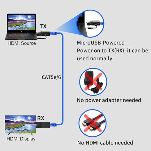 موسع HDMI PWAYTEK 1080P، استخدم كابل إيثرنت Cat5e/6 لتمديد إشارات الصوت والفيديو حتى 165 قدم مع نقل بدون فقدان in Kuwait