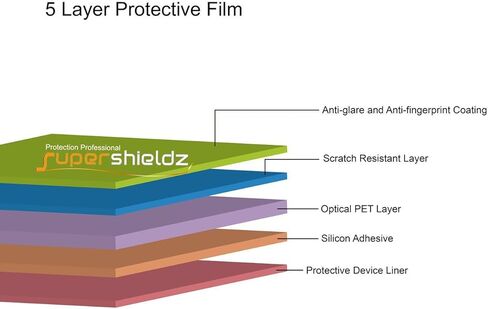 Supershieldz (6 Pack) Designed for Garmin Forerunner 55 / 45s / 45 Screen Protector, Anti Glare and Anti Fingerprint (Matte) Shield in Saudi Arabia