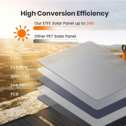 FlexSolar 40W USB Foldable Solar Panel Chargers 18W USB-A USB-C Portable Power Emergency ETFE Monocrystalline Small Panels IP67 Waterproof Camping Hiking Backpacking for Phones Power Banks Tablets in Saudi Arabia