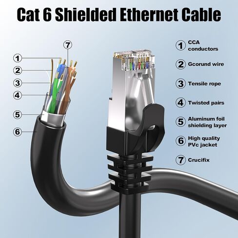 كابل إيثرنت Cat 6 بطول 100 قدم خارجي، كابل Cat 6 محمي FTP 23AWG، عالي التحمل، مقاوم للماء، دفن مباشر، داخلي، كابل شبكة إنترنت LAN مقاوم للأشعة فوق البنفسجية بطول 100 قدم بدون أطراف لمودم ألعاب جهاز التوجيه، CCA in Kuwait
