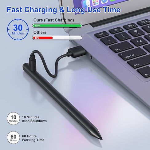 قلم لمس لجهاز Microsoft Surface - ضغط إمالة 4096 + غطاء قلم شاشة تعمل باللمس + عمر بطارية 75 يومًا، قلم عمل لجهاز Surface Pro 9/8/7/6/5/4/3/X، Surface Go 3/Book 4/Book 3/ لاب توب 5 / لاب توب 4/3 / ستوديو 2 in Kuwait