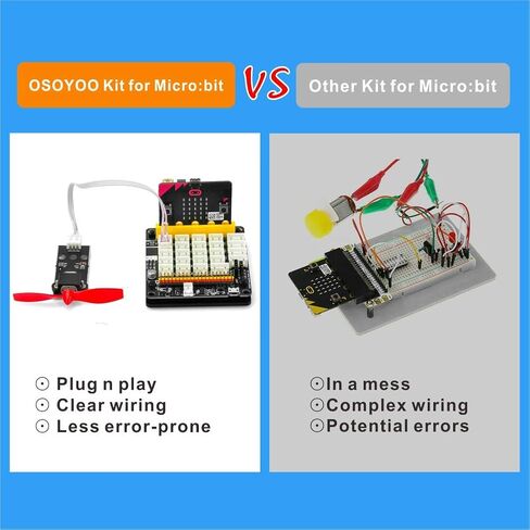 OSOYOO Starter Kit for BBC Micro:bit | Early STEM Education for Beginners and Kids | Ultimate Bundle Includes Plug & Play Development Board, 20 Sensors & More | Create Circuits and Integrate in Saudi Arabia
