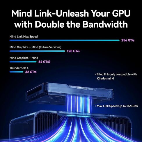 Khadas Mind Graphics GeForce RTX 4060 Ti وحدة معالجة الرسومات المكتبية، 8 جيجابايت GDDR6، وحدة معالجة الرسومات الجرافيكية الخارجية للكمبيوتر المحمول، بحد أقصى يصل إلى PCIe 4.0x8، 128 GT/s، HDMI 2.1a×2، USB4×1، يدعم 4K و8K HDR، قارئ بصمات الأصابع in Kuwait