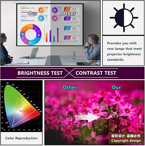 لمبة مصباح بروجيكتور بديلة مع مبيت لجهاز العرض ELPLP95/ v13h010l95 EB-2250U /2255U /2265U /5530U /2245U /2155W /5510/2250. in Kuwait