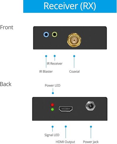 مجموعة موسع gofanco Prophecy 1080p HDMI عبر كابل محوري - 120 مترًا (394 قدمًا) @ 1080p 60 هرتز HDMI عبر المحور، الأشعة تحت الحمراء ثنائية الاتجاه، EDID، 6.75 جيجابت في الثانية، صوت 7.1 قناة (PRO-CoaxExt) in Kuwait