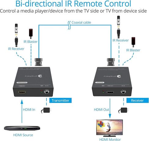 مجموعة موسع gofanco Prophecy 1080p HDMI عبر كابل محوري - 120 مترًا (394 قدمًا) @ 1080p 60 هرتز HDMI عبر المحور، الأشعة تحت الحمراء ثنائية الاتجاه، EDID، 6.75 جيجابت في الثانية، صوت 7.1 قناة (PRO-CoaxExt) in Kuwait
